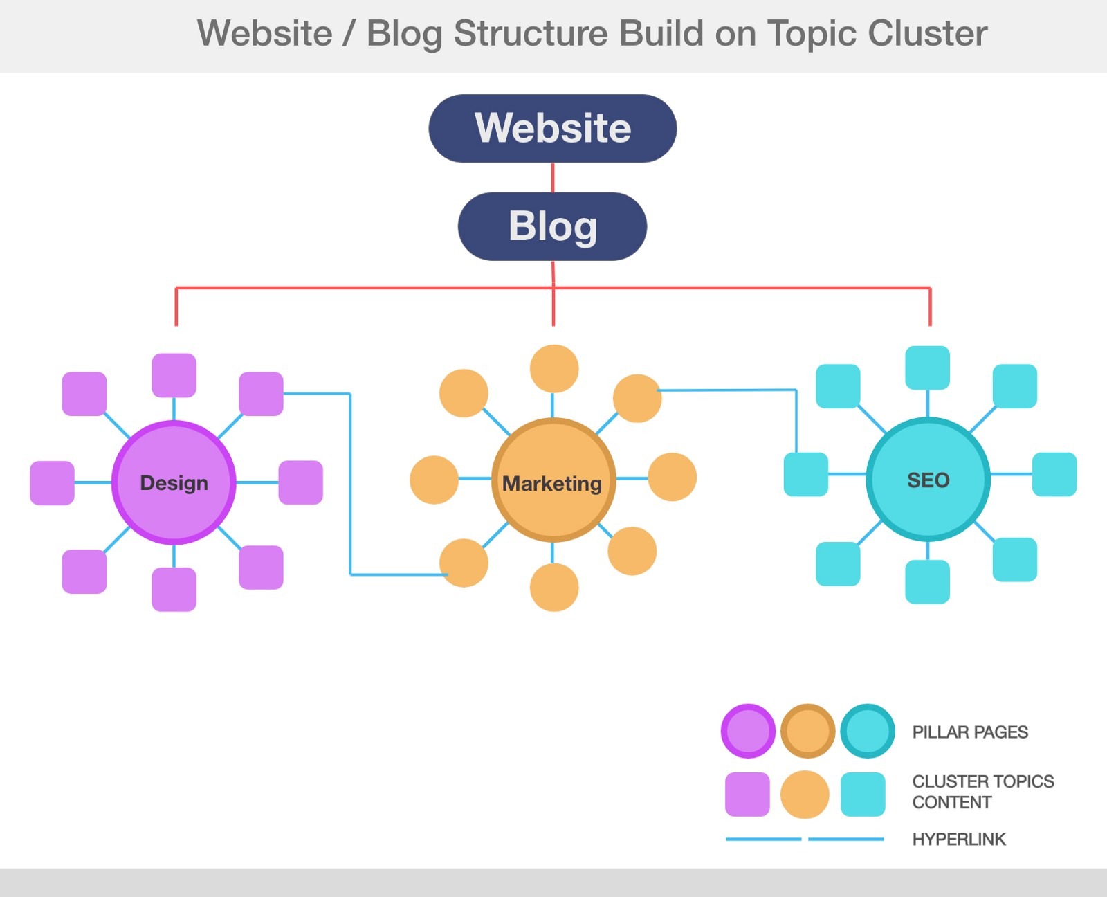 estrategia-de-contenido