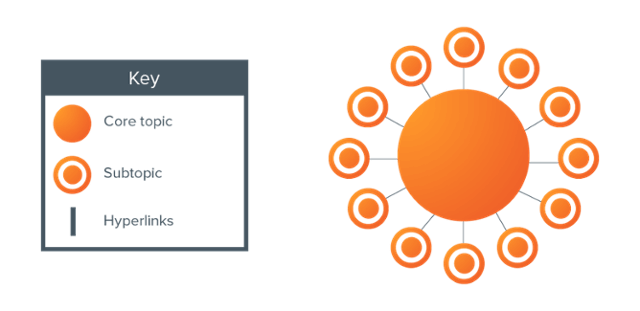 estrategia-de-contenido