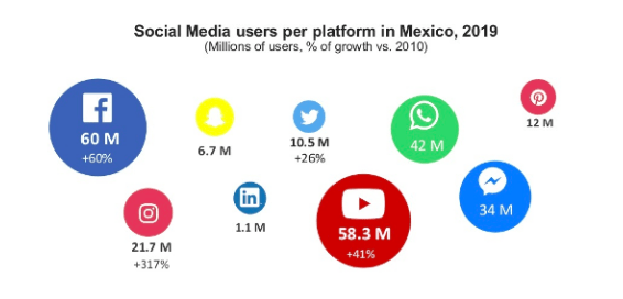 transformacion-digital